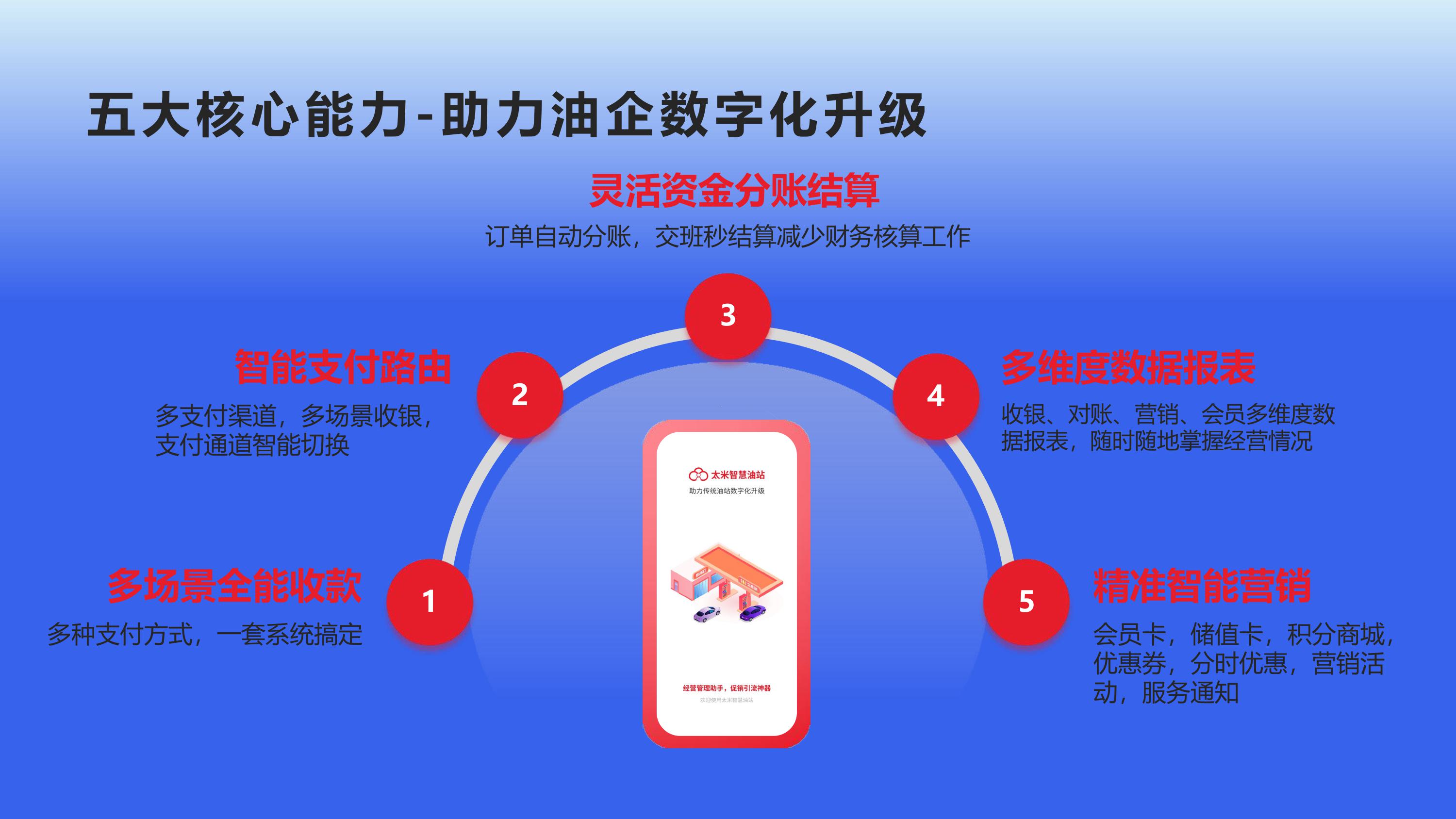 澶氬暒鍟︽櫤鎱ф补绔欎骇鍝佹柟妗圴5_20250616111613-鍥剧墖-5.jpg